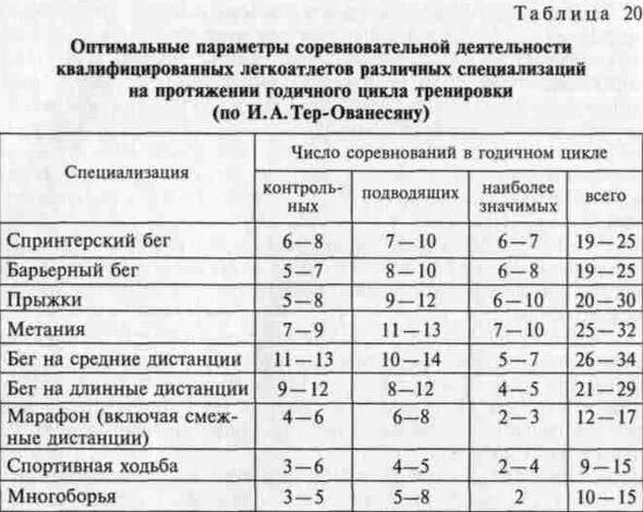 Стандарты подготовки по легкой атлетике. Годичный план подготовки спортсмена легкая атлетика. этапы подготовки в легкой атлетике. периоды спортивной подготовки. этапы спортивной подготовки в легкой атлетике.