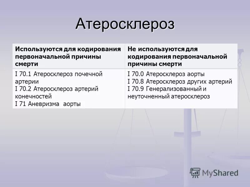 Код мкб 10 атеросклероз бца у взрослых. Атеросклероз мкб 10. атеросклероз код по мкб. мкб 10 i70.2. i70.2 код по мкб.