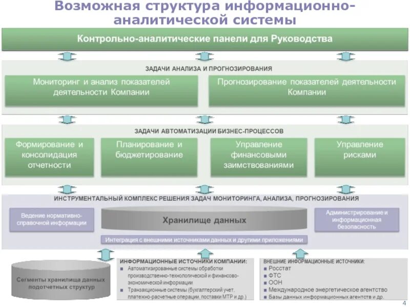 Информационно аналитическая власть. Структура информационно аналитической системы. Структура информационной аналитической системы. Структурная схема информационно аналитической системы. Информационно-аналитическая.