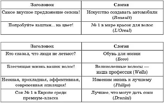 Ценность слогана. Слоган примеры. Отличие слогана от заголовка. Отличие слогана и рекламного текста. Слоган и Заголовок в рекламном тексте.