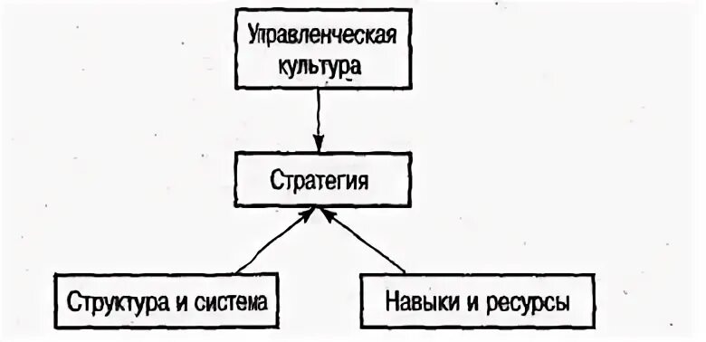 Новая культурная стратегия