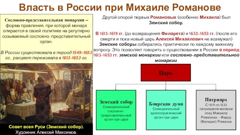 Социальное положение населения при михаиле романове. Таблица земские соборы при первых Романовых 7 класс история России.