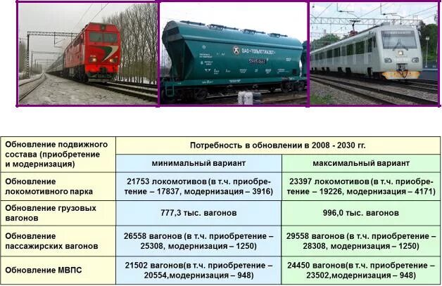 Дирекция моторвагонного подвижного. Модернизация подвижного состава. Модернизация вагонов. Мотор-вагонный подвижной состав. Обновление подвижного состава.