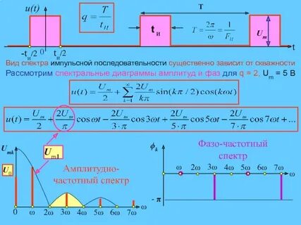 Спектральная последовательность