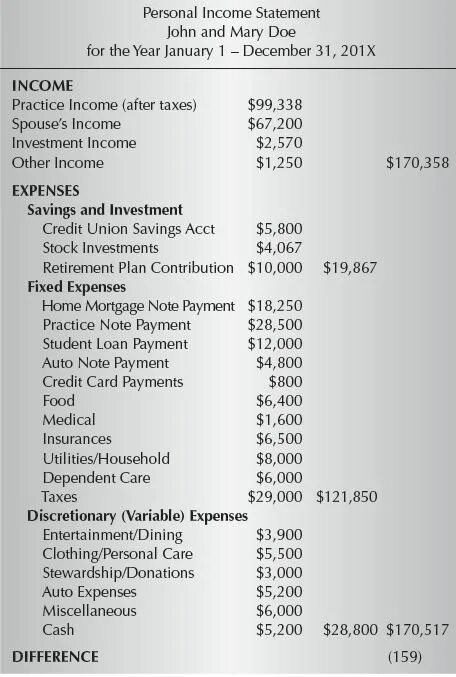 Fixed statements. Income statement. fixed income statement. personal income. contribution income statement.