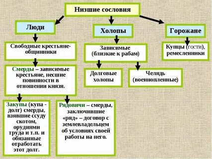 Все сословия руси