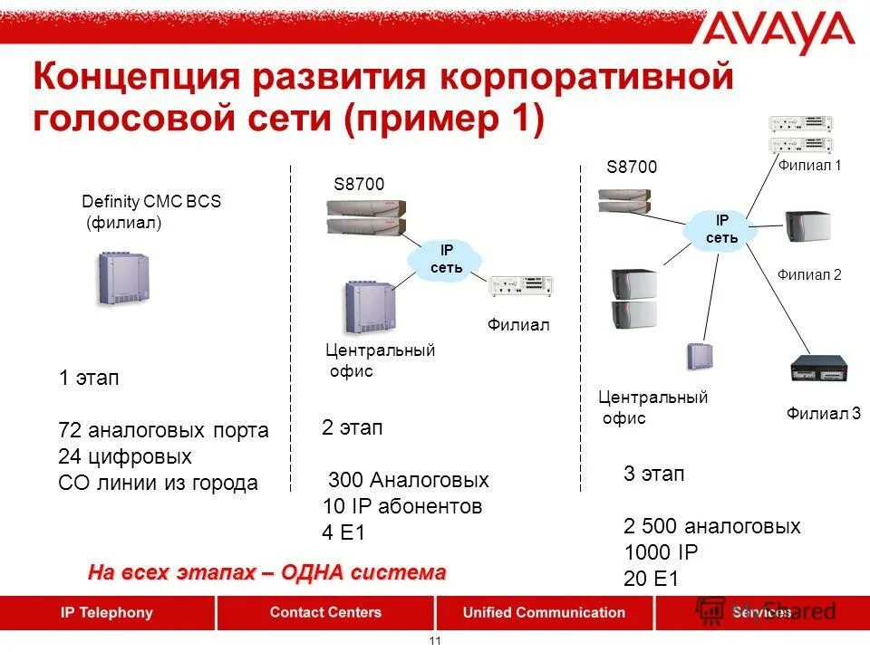 Сеть интернет магазинов. Работа в сети примеры. Объявление требуется на работу. Рейтинг продаж для сетей пример. Работа в сети примеры.