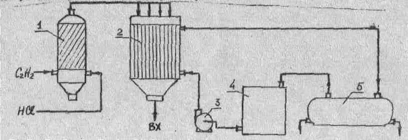 Схема реактора производства винилхлорида. Реактора гидрохлорирования ацетилена. Технологическая схема реактора винилхлорида. Схема производства винилхлорида гидрохлорирования ацетилена. Гидрохлорирование этилена