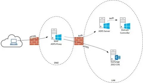 Exchange 2013