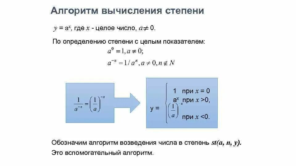 Алгоритм вычисления степени. Алгоритм возведения в степень. Алгоритм вычисления степени числа. Алгоритм возведения числа в степень.