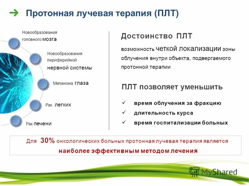 Протонная терапия рака. Протонная лучевая терапия презентация. Протонная терапия схема. Преимущества протонной терапии. Лучевая терапия презентация.