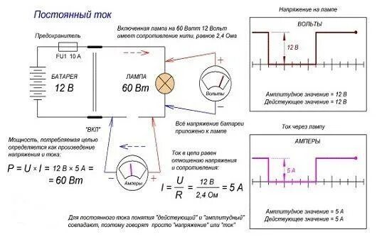 Какой ток течет в лампочке. Ток в розетке 220 постоянный переменный. Переменный ток и постоянный ток отличие в розетке. Сеть 220 вольт переменный или постоянный ток. В розетке переменный или постоянный ток 220в.