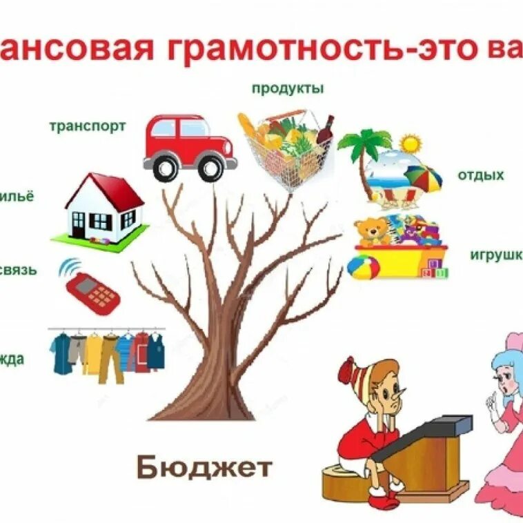 План финансовая грамотность подготовительная группа. Рамка финансовая грамотность для детей. Квест игра в подготовительной группе. План финансовая грамотность подготовительная группа. Финансовая грамотность в подготовительной группе конспект занятия.
