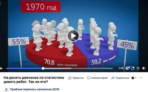 На 10 девчонок по статистике