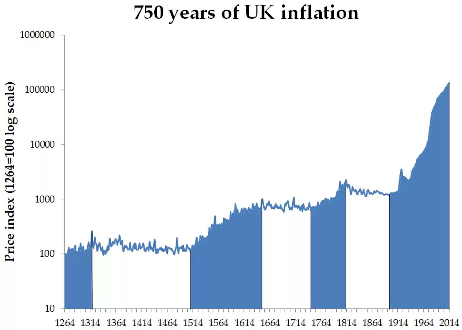 Инфляция в Италии. Inflation Prices. Inflation Italy. Uk Prices inflation.