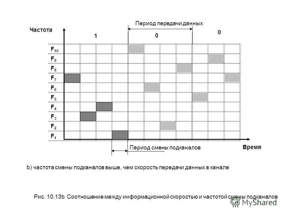 частота смены работы. смена логики социального поведения коб. частота смены работы. частота смены работы. частота смены работы.