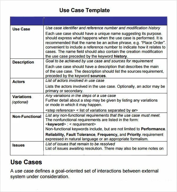 Issues list