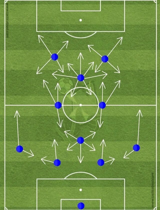 тактик 4 том. тактика ромб в футболе. футбольная тактика. тактик 4 том. тактика 1-4-2 в футболе.