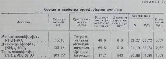 Фосфаты и человек. Содержание кальция и фосфора в продуктах питания таблица. Фосфаты в рыбе. Уровень фосфора в крови норма. Минералы фосфора.