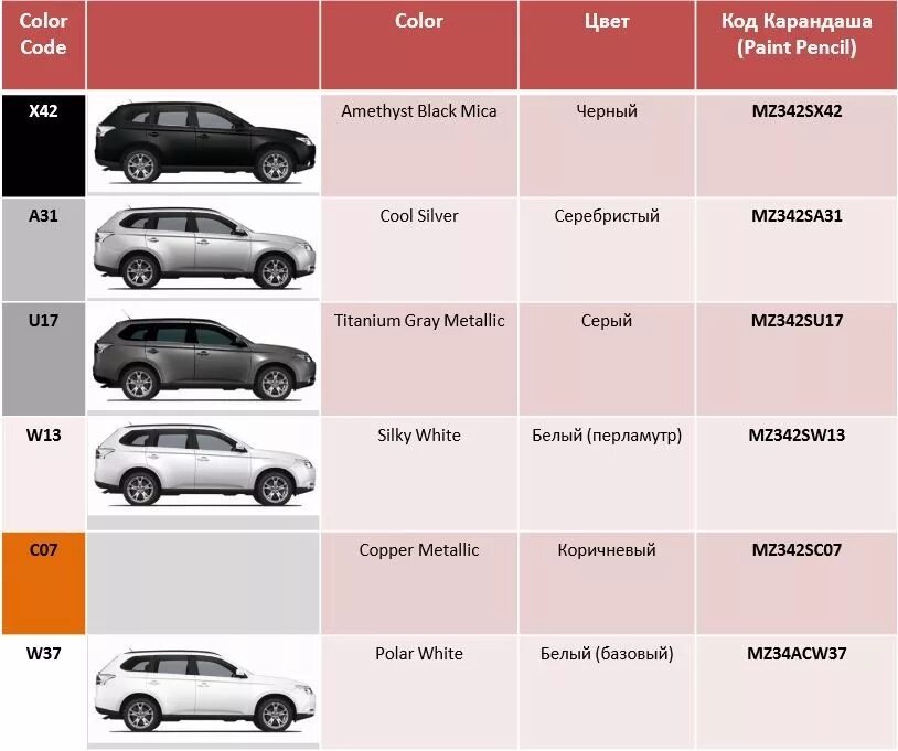 X 42 17. Mitsubishi Outlander код краски w13. Цвет x42 Митсубиси. X42a цвет Мицубиси. Цвет краски Митсубиси Аутлендер x42.