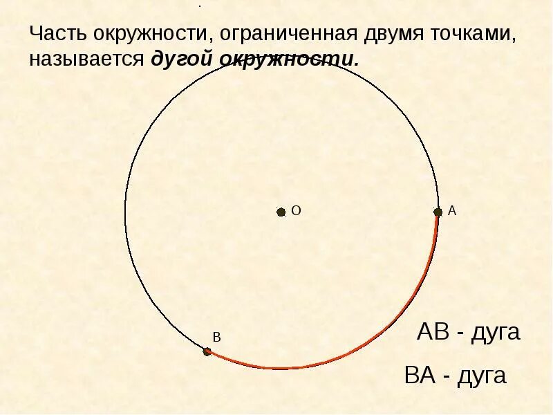 Дуга окружности. Понятие дуги окружности. Доклад окружность и круг. Окружность и круг дуга.