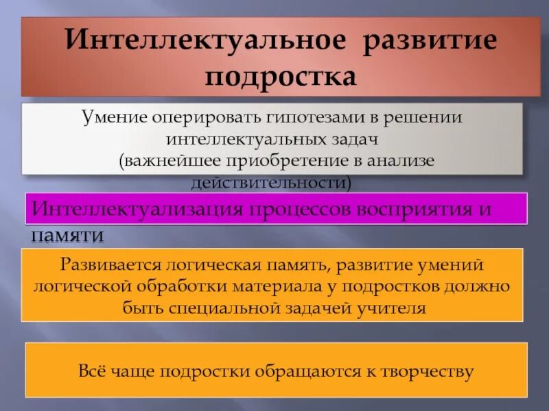 Уровень развития подростка