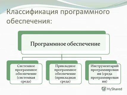 Понятие и определение программного обеспечения