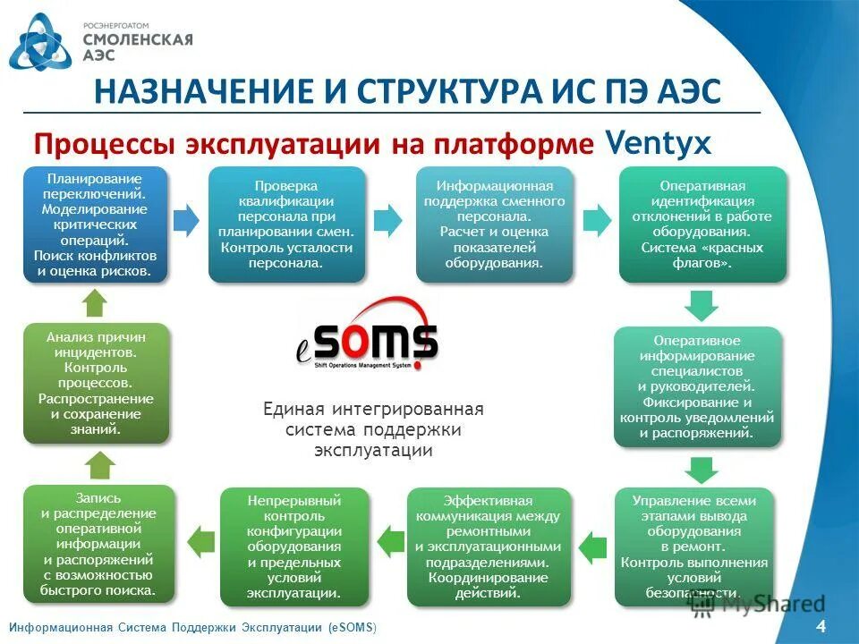 Выведение из эксплуатации. Концепция вывода из эксплуатации аэс. Проектирование аис схема. Порядок вывода информационной системы из эксплуатации. Концепция вывода из эксплуатации аэс.