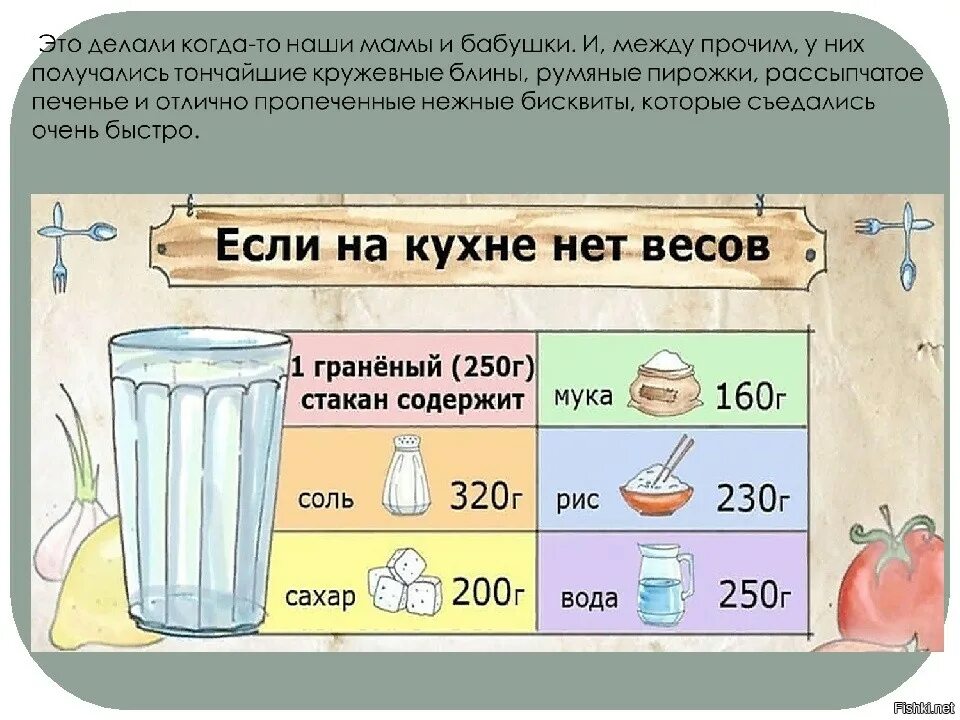 1 Стакан муки сколько в граммах. Сколько грамм муки в стакане 200 мл. Сколько муки в стакане 250 мл в граммах. Сколько грамм сахара в стакане 200 мл таблица. Стакан граненый 250 мл сколько