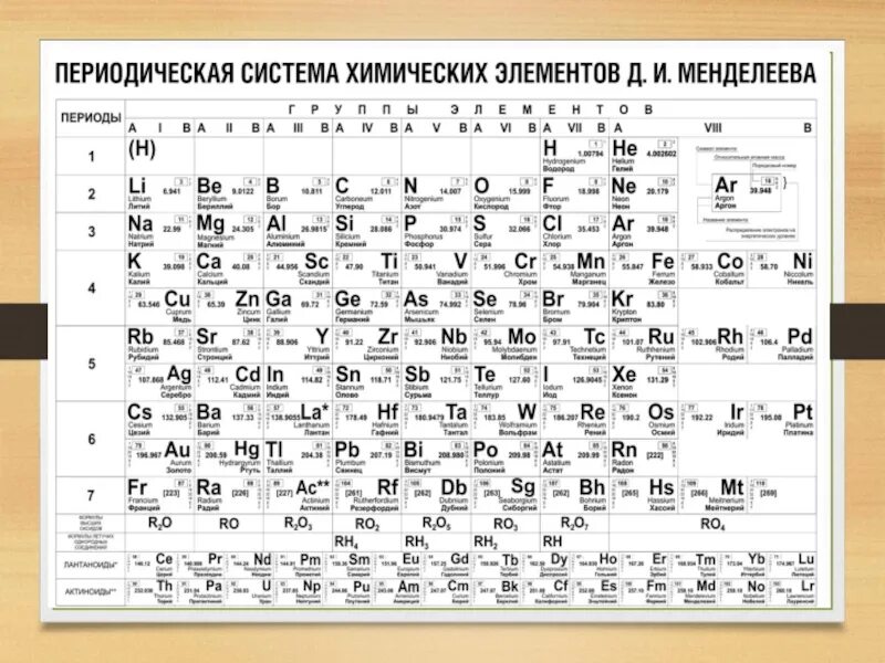 Кремний периодическая система химических элементов. Валентность элемента в водородном соединении. Периодическая таблица Менделеева с валентностью. Периодическая таблица Менделеева кремний.