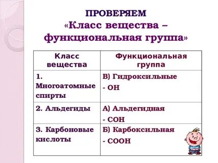 В состав спирта входит функциональная группа