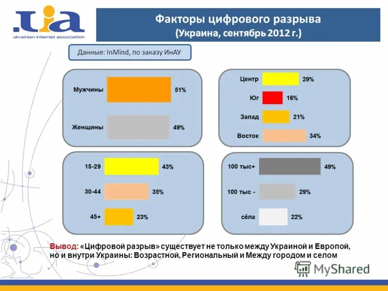 Украина разрыв