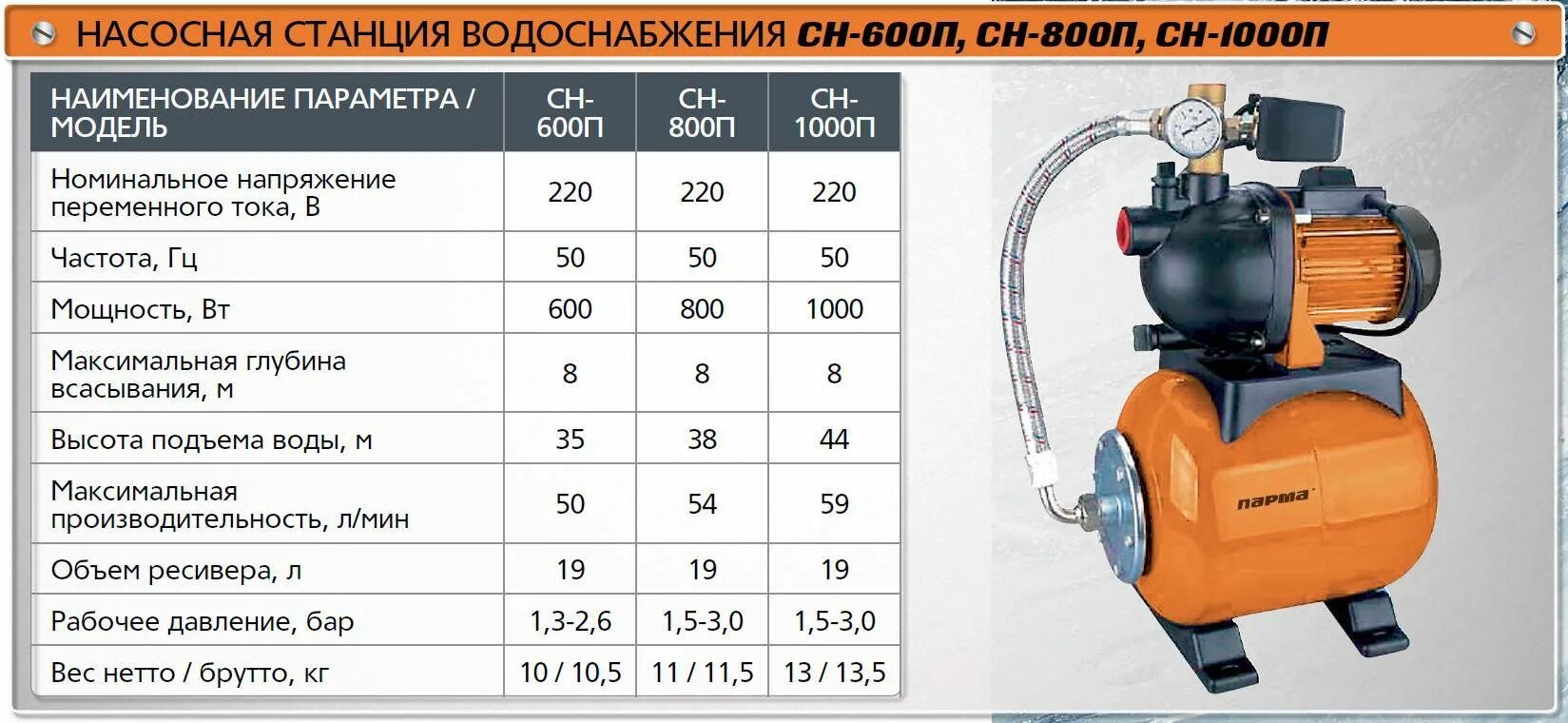 Станция водоснабжения Парма СН-600п. Насосная станция глубина всасывания 20 метров. Насосная станция Парма СН-1000н. Насосная станция Вихрь 600 Вт схема подключения. Кг с в л мин