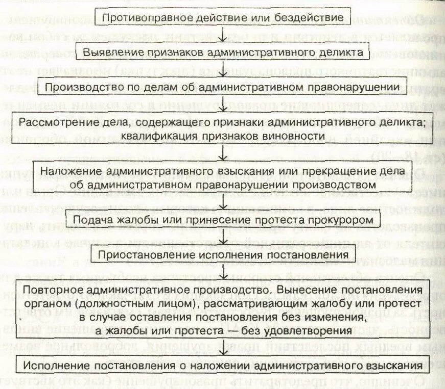 Административное наказание может быть наложено. Порядок наложения административных взысканий. Правовой порядок наложения административных взысканий. Общие правила наложения административного взыскания. Правила наложения административных наказаний.