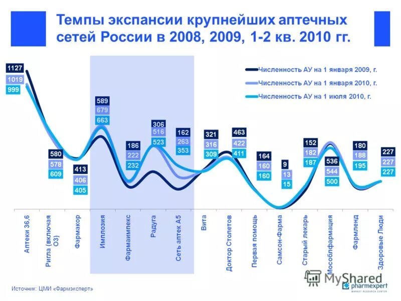 результаты монгольской экспансии. борьба с экспансией с запада в xiii в. причины экспансии с запада. результаты экспансии. колониальная экспансия.