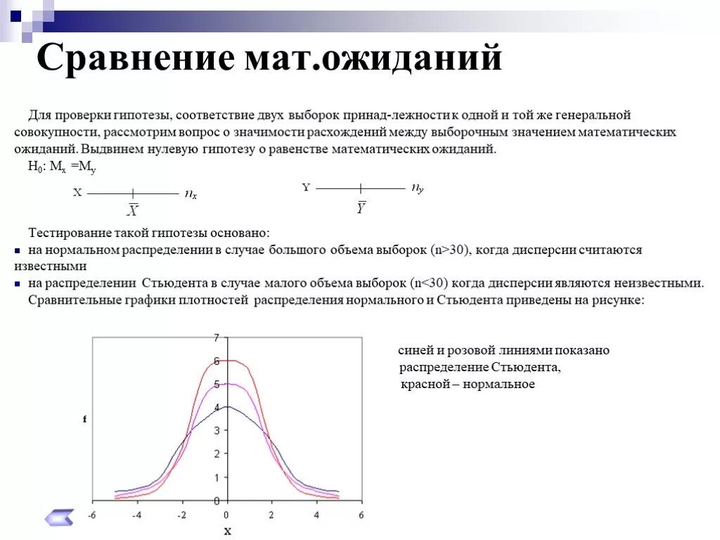 Сравните гипотезы. Математическое ожидание выборки. Сравнение мат ожиданий. Математическое ожидание нормального распределения. Сравнение двух выборок.