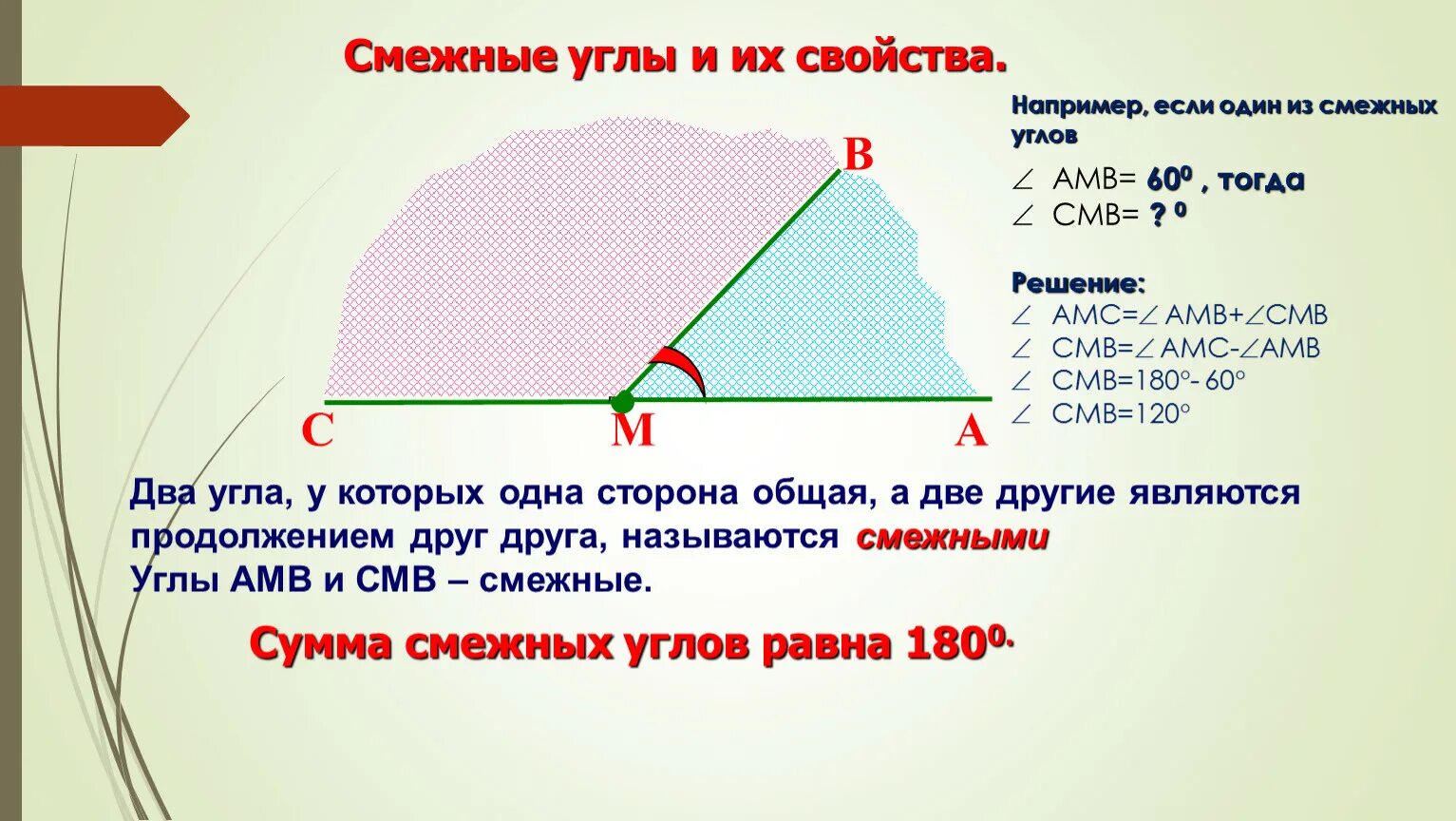 Смежные ряды. Смежные углы. Смежные углы углы. Смежные углы и их свойства. Смежные и не смежные углы.