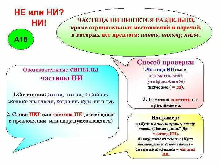 Небыло вместе или раздельно как писать правильно. Частица ни приставка ни Союз ни ни таблица. Частица ни приставка ни Союз ни таблица. Частица ни приставка ни Союз ни ни. Различение частиц ни, Союза ни-ни.