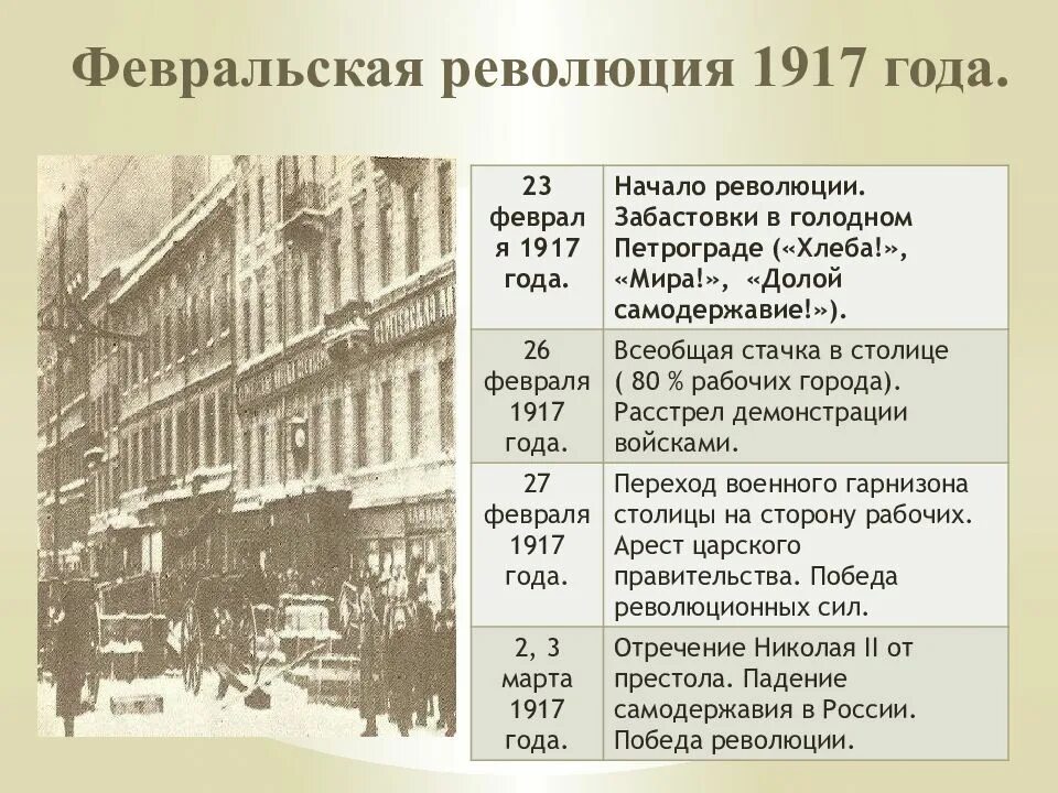 Революционные события февраля 1917 в Петрограде. Начало революции в России 1917. Великая Февральская революция 1917 года. Основные события Февральской революции 1917 г в России.