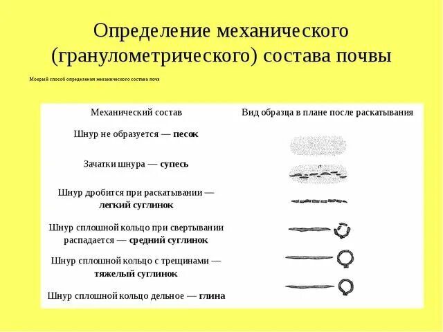 Простейший метод определения механического состава почвы. Таблица определение механического состава почвы. Определить механический состав почвы полевым методом.. 3. Методика определения механического состава почвы.. Механический состав почвы 8