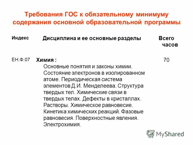 Обязательный минимум содержания основной общеобразовательной программы. Обязательный минимум содержания основной общеобразовательной программы
