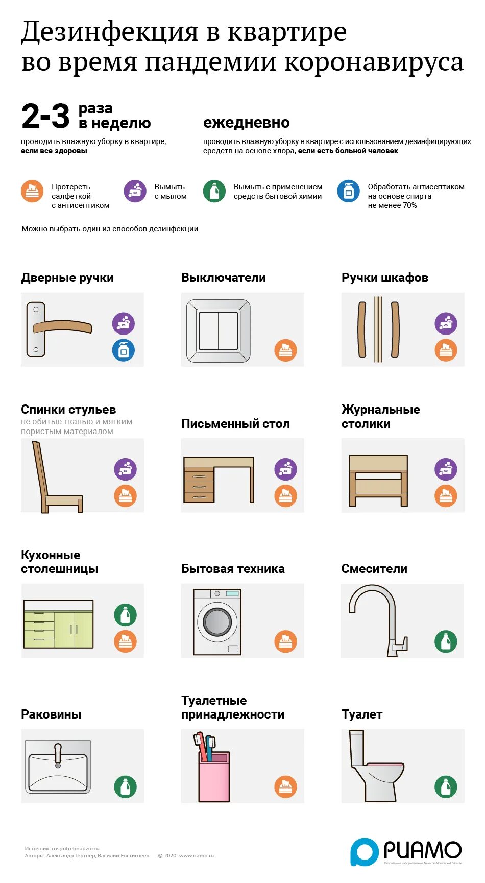 Как часто нужно убираться