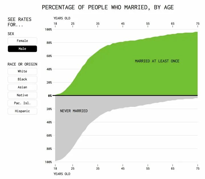 Per diem. See rates. Rate 1-10. Current mortgage rates. Bank rate drops stock.