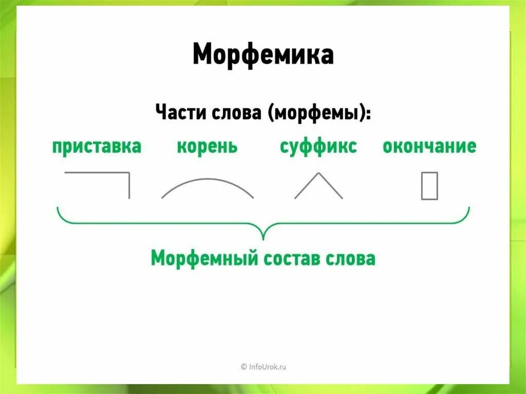 Морфемы слова составляли. Морфемика. Морфемы в русском языке. Морфемика схема. Морфемы слова.
