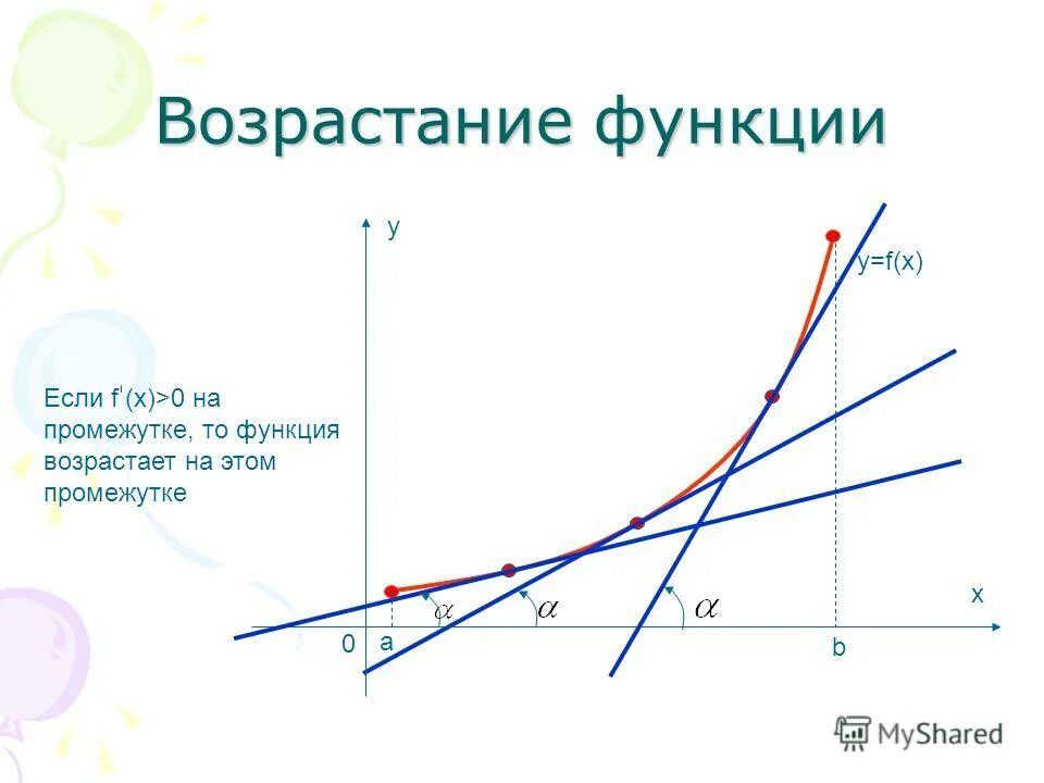 Функция возрастающая на всей области определения