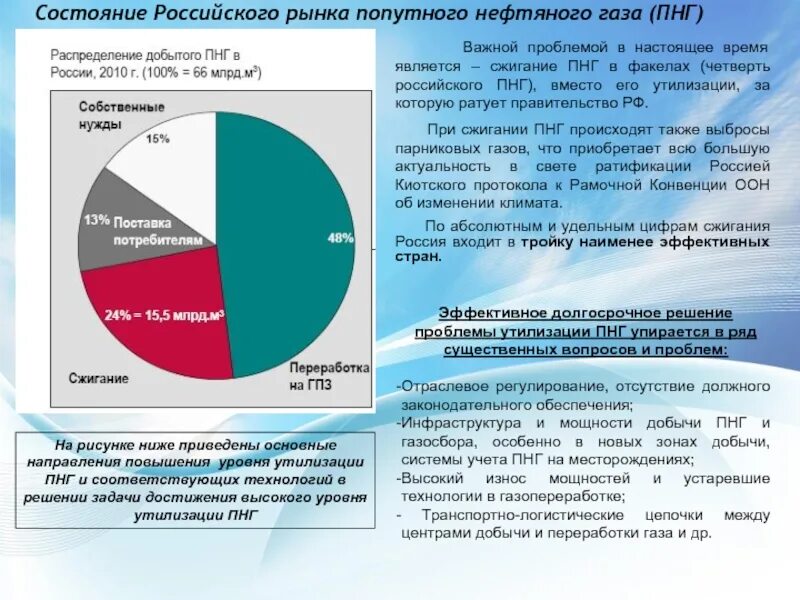 Процент нефти и газа. Добыча попутного нефтяного газа в России 2020. Утилизация попутного нефтяного газа. Проблема попутного нефтяного газа. Проблема сжигания попутного нефтяного газа.