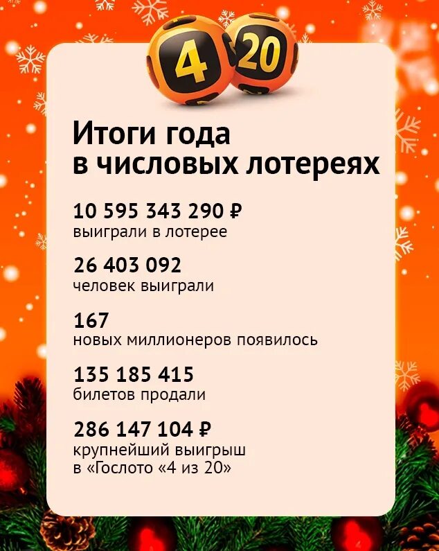 В лотерее разыгрывалось 5 телевизоров 25. Выигрышные комбинации. 4 Из 20 выигрыши. Выигрышные номера лотереи 4 из 20. 4 Из 20 крупные выигрыши.