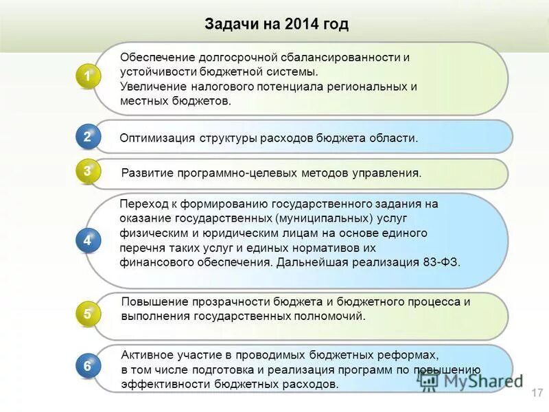 устойчивость бюджетной системы