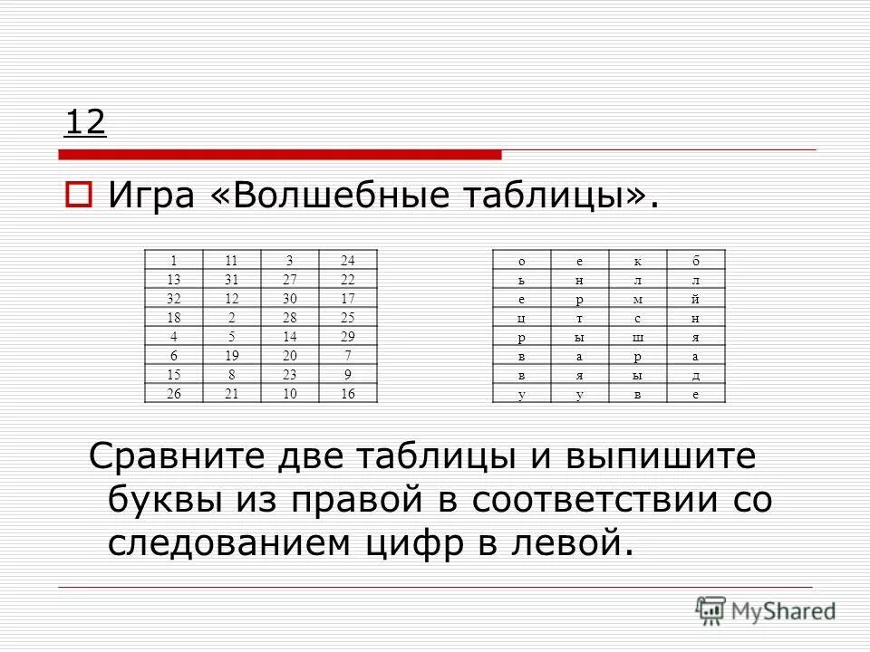 Смп 44-фз. Статья 56. В соответствии или в соответствие. Документы, подтверждающие соответствие участника. Правописание гласных.