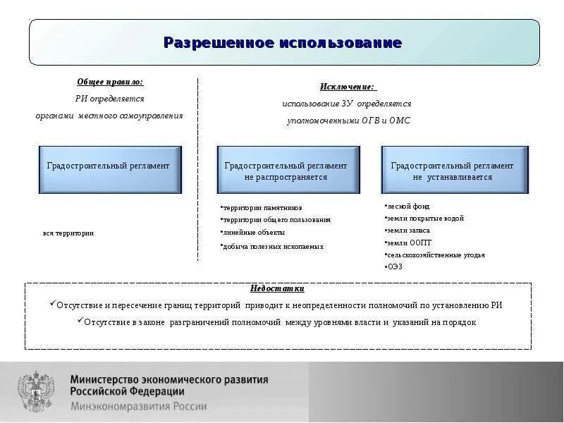 Разрешенное использование земельного участка. Виды разрешенного использования земель. Вид разрешенного использования земельного участка. Вид (виды) разрешенного использования.